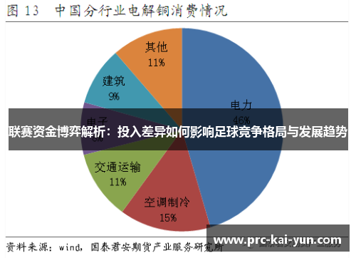 联赛资金博弈解析：投入差异如何影响足球竞争格局与发展趋势