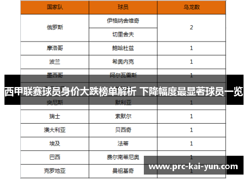 西甲联赛球员身价大跌榜单解析 下降幅度最显著球员一览