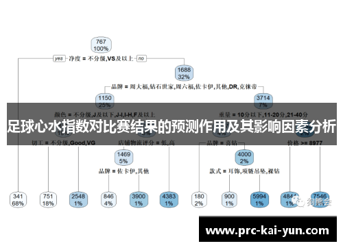 足球心水指数对比赛结果的预测作用及其影响因素分析 足球心水指数对比赛结果的预测作用及其影响因素分析