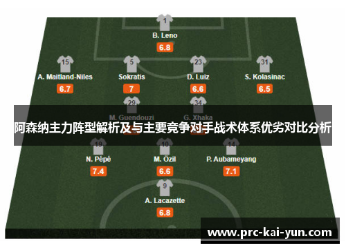 阿森纳主力阵型解析及与主要竞争对手战术体系优劣对比分析 阿森纳主力阵型解析及与主要竞争对手战术体系优劣对比分析