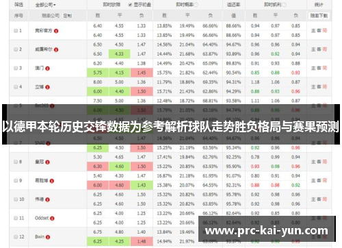 以德甲本轮历史交锋数据为参考解析球队走势胜负格局与赛果预测 以德甲本轮历史交锋数据为参考解析球队走势胜负格局与赛果预测