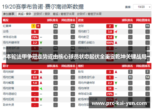 本轮法甲争冠走势或由核心球员状态起伏全面定乾坤关键战局 本轮法甲争冠走势或由核心球员状态起伏全面定乾坤关键战局