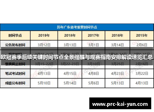 欧冠赛季后续关键时间节点全景提醒与观赛指南安排解读速览汇总