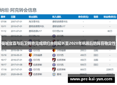 曼城官宣与后卫阿克完成续约合同延长至2028年巩固后防阵容稳定性