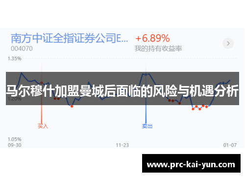 马尔穆什加盟曼城后面临的风险与机遇分析 马尔穆什加盟曼城后面临的风险与机遇分析