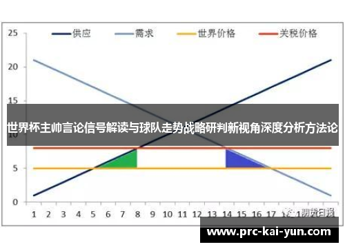世界杯主帅言论信号解读与球队走势战略研判新视角深度分析方法论 世界杯主帅言论信号解读与球队走势战略研判新视角深度分析方法论
