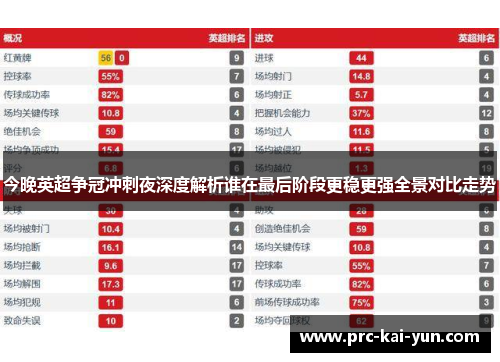 今晚英超争冠冲刺夜深度解析谁在最后阶段更稳更强全景对比走势 今晚英超争冠冲刺夜深度解析谁在最后阶段更稳更强全景对比走势