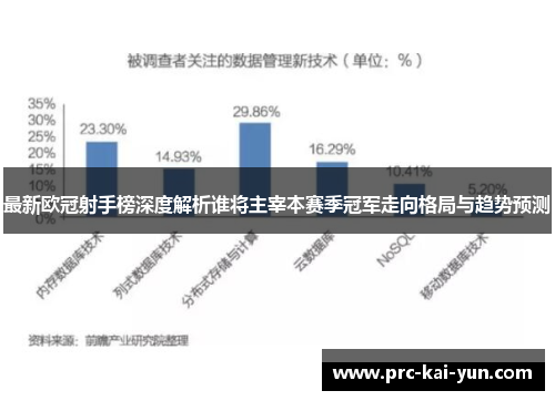 最新欧冠射手榜深度解析谁将主宰本赛季冠军走向格局与趋势预测 最新欧冠射手榜深度解析谁将主宰本赛季冠军走向格局与趋势预测