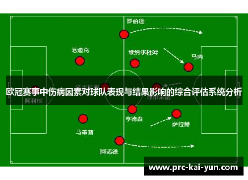 欧冠赛事中伤病因素对球队表现与结果影响的综合评估系统分析 欧冠赛事中伤病因素对球队表现与结果影响的综合评估系统分析